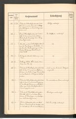 k.k. naturhistorisches Hofmuseum, Protokollbuch Intendanzakten 1896, Seite 42